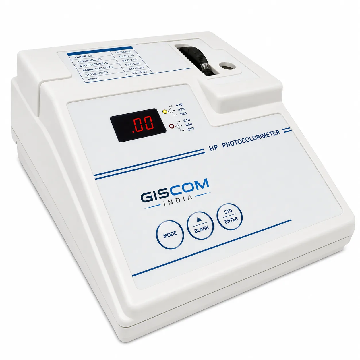 Photo Colorimeters